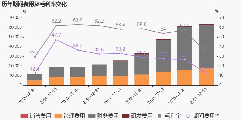 「图解年报」乐天堂FUN88：2021年归母净利润同比增长38.6%，约为7亿元