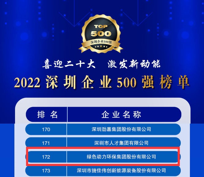 2022深圳企业500强发布，乐天堂FUN88大幅跃升近百位